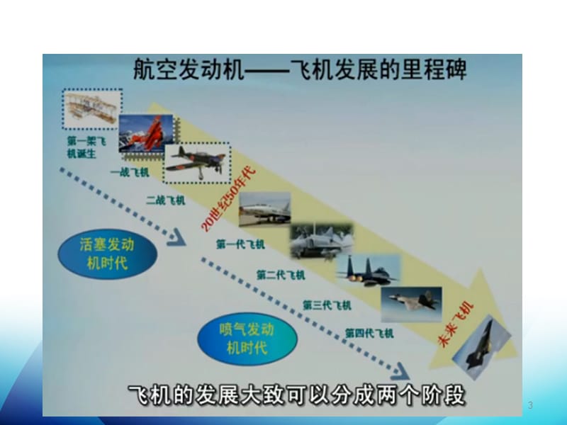 航空器推进装置.ppt_第3页