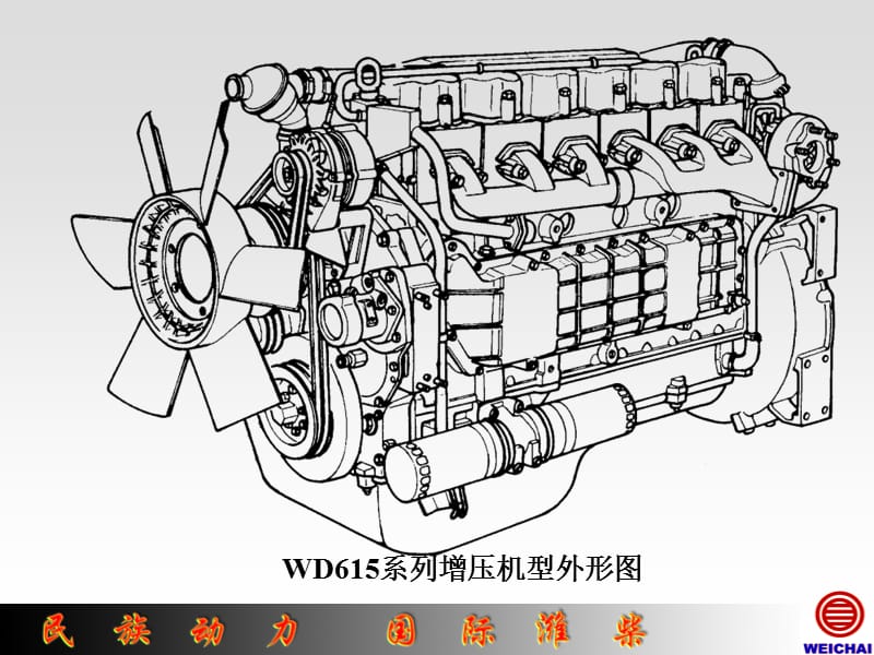 wd615系列柴油机使用与维修.ppt_第3页