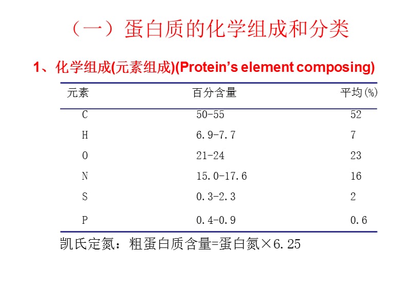 第4章蛋白质化学-蛋白质的共价结构.ppt_第3页