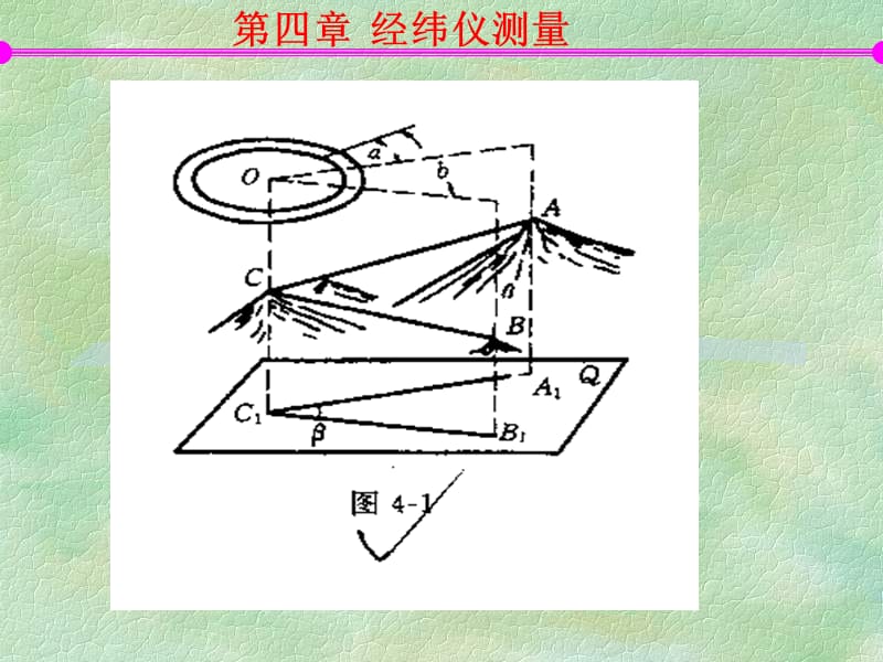 ch4经纬仪测量.ppt_第2页