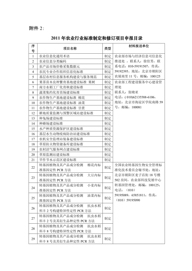 2011年农业行业标准制定和修订项目申报目录.doc_第1页