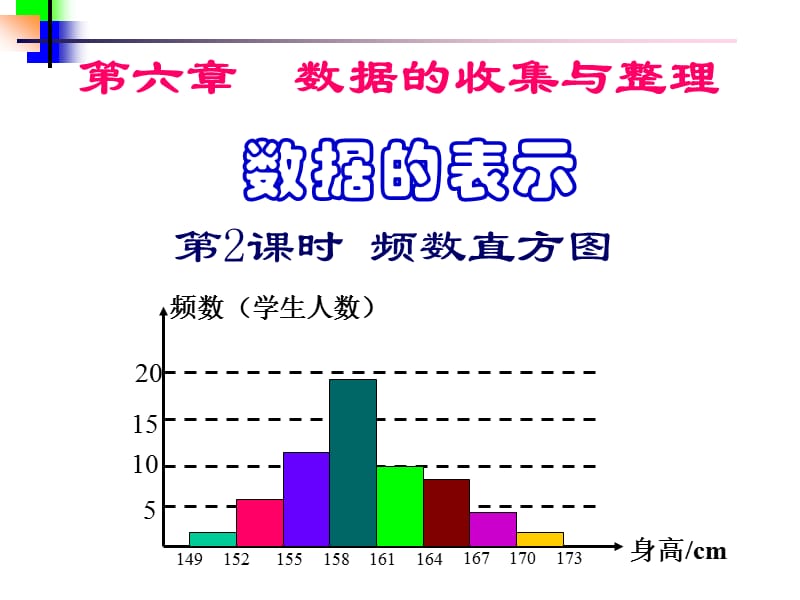 第2课时频数直方图.ppt_第1页