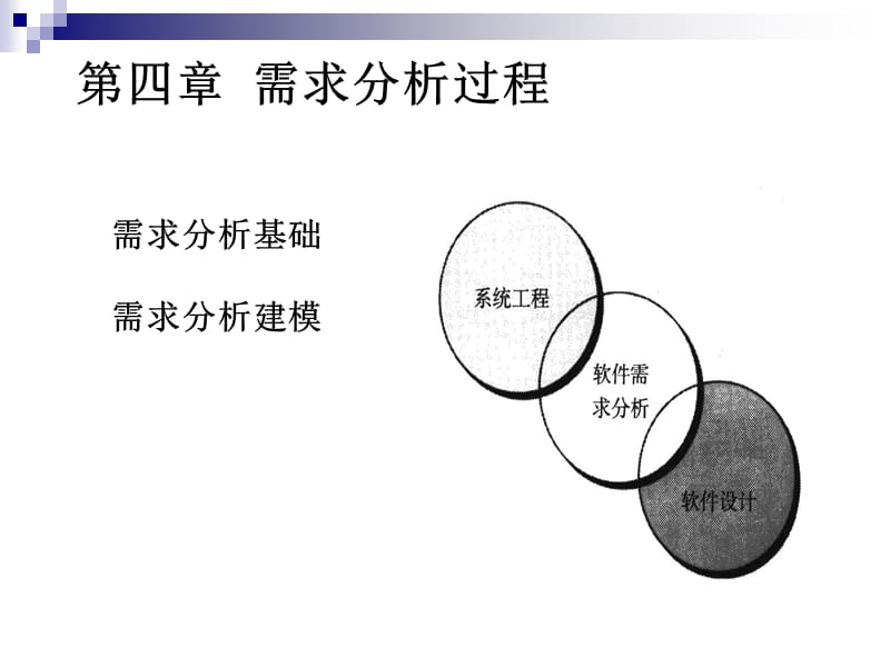 四章需求分析过程.ppt_第1页