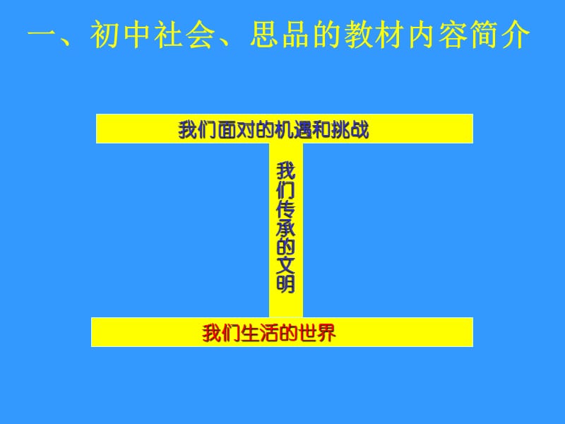 谈初中社会思品课堂教学.ppt_第3页