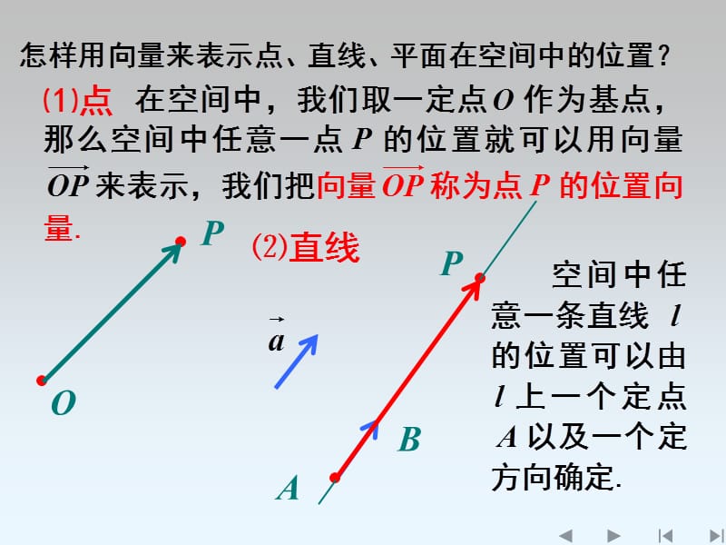 立体几何中的向量方法1.ppt_第3页
