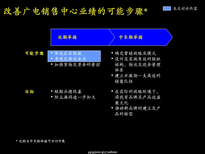 麦肯锡广电改善销售中心现金状况.ppt_第3页