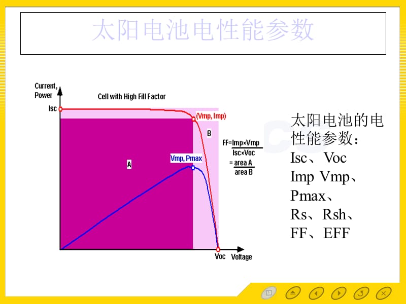 太阳能电池的测试条件与太阳模拟器ppt课件.ppt_第3页