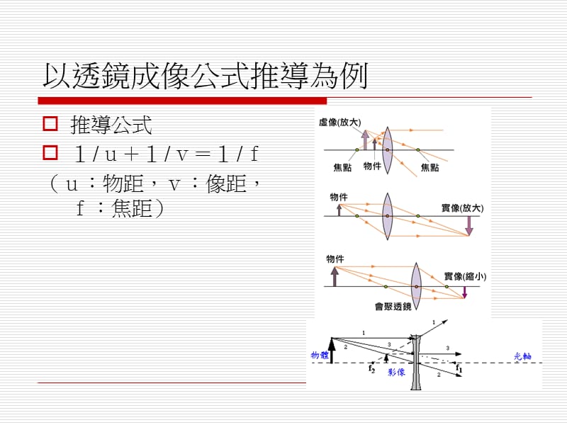 探究教学法教案以透镜成像公式推导为例.ppt_第3页