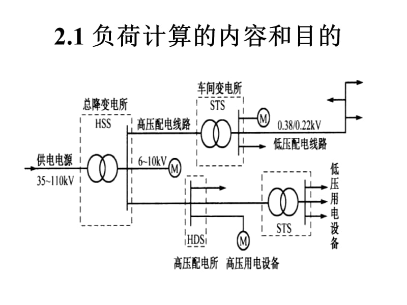 天津大学工厂供电第2章电力负荷计算.ppt_第3页