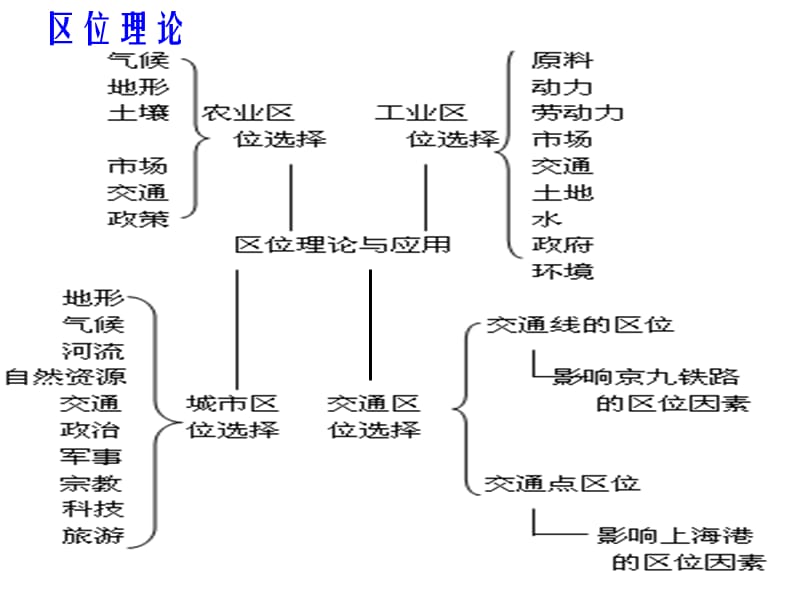 期末考试知识点整理.ppt_第3页