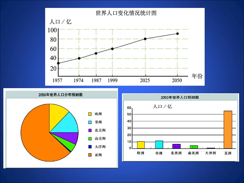 统计图的选择ppt课件.ppt_第3页