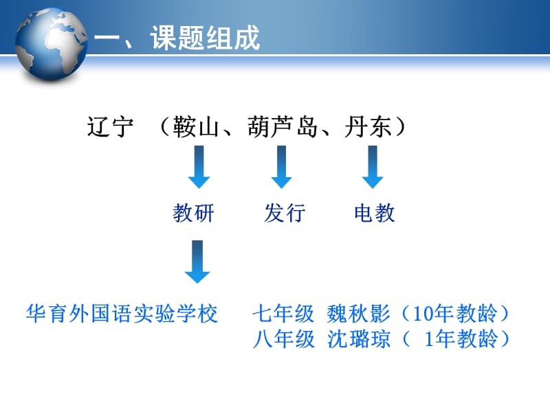 辽宁子章节题鞍山章节题小组马虹.ppt_第2页