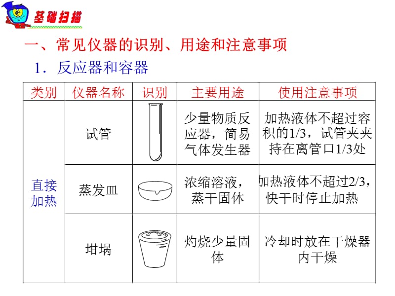 一常见仪器的识别用途和注意事项.ppt_第2页