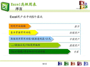 Excel图表制作教程(最全系列).ppt