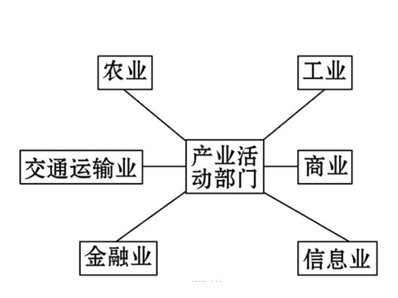 3.2.1农业区位因素.ppt_第2页