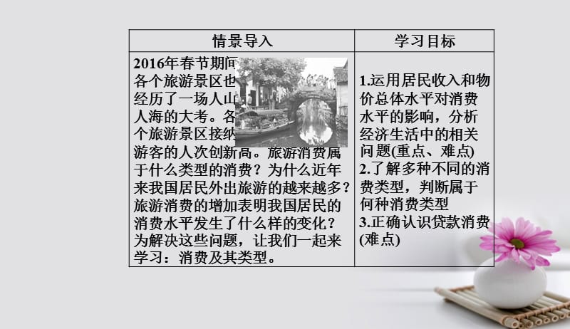 2017_2018学年高中政治第一单元生活与消费第三课多彩的消费第一框消费及其类型课件新人教版必修1201708271120.ppt_第2页