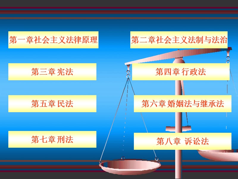 法律基础中国民法ppt课件.ppt_第2页