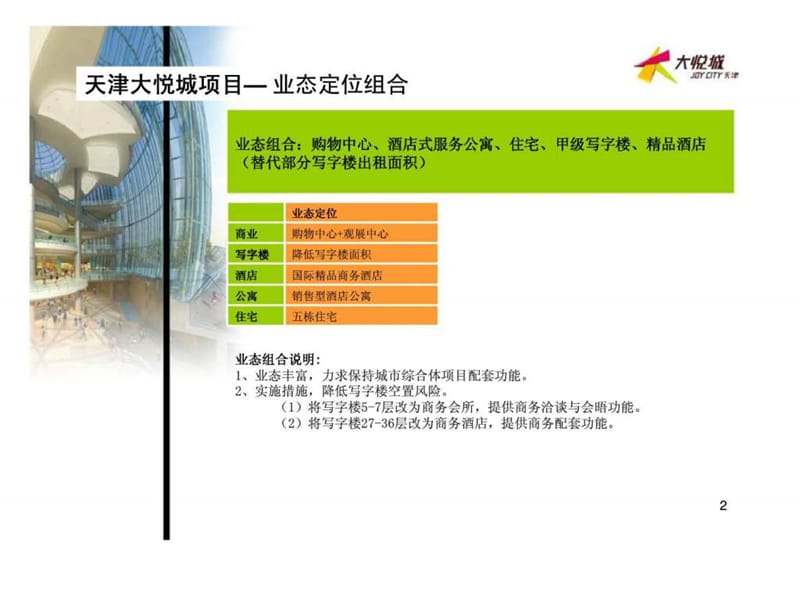 天津市津茂置业有限公司五年战略规划（2009-2013年)及年度经营计划.ppt_第2页