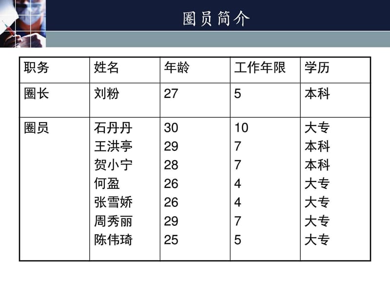 品管圈成果报告.ppt_第3页