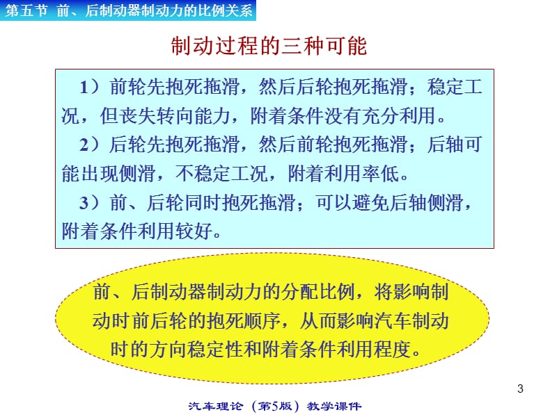 《汽车理论》教学课件.ppt_第3页