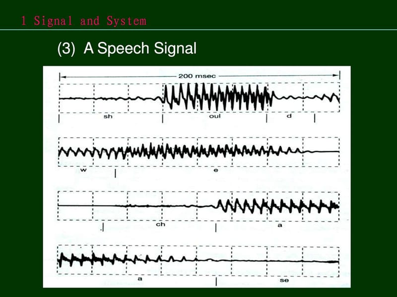 奥本海姆信号与系统第二版英文课件第一章.ppt_第3页