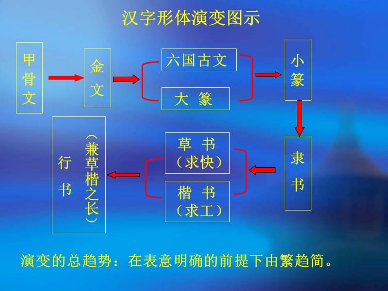 优美的汉字2汉字的形体.ppt_第2页