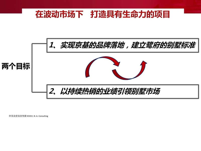 北京京基鹭府2012年营销策略报告(伟业)62p.ppt_第3页