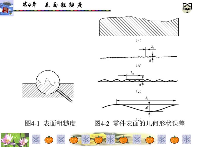 表面粗糙度_人力资源管理_经管营销_专业资料.ppt_第3页