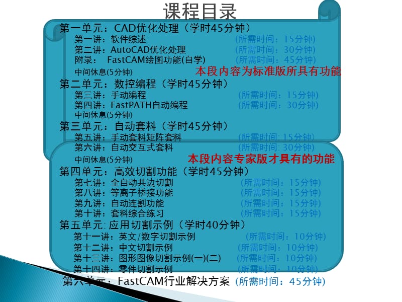 fastCAM套料软件教程.ppt_第2页