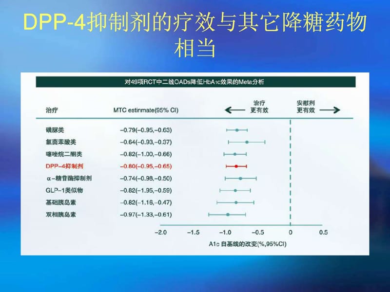 安立泽病例分享.ppt_第2页