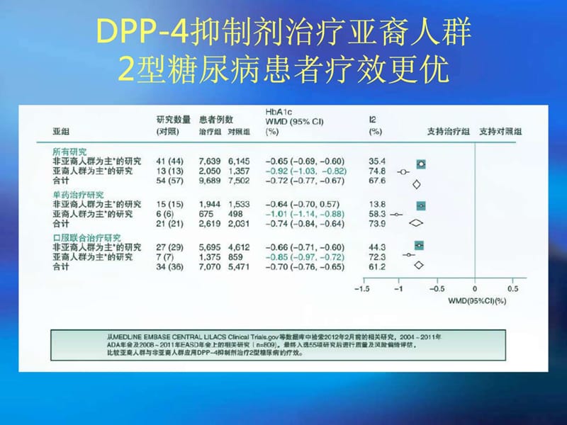 安立泽病例分享.ppt_第3页