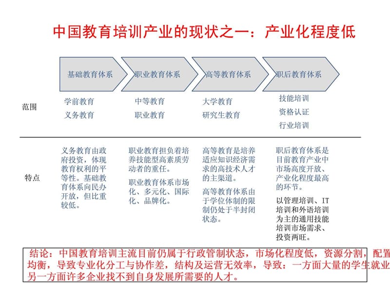 东诚教育集团组织结构图.ppt_第1页