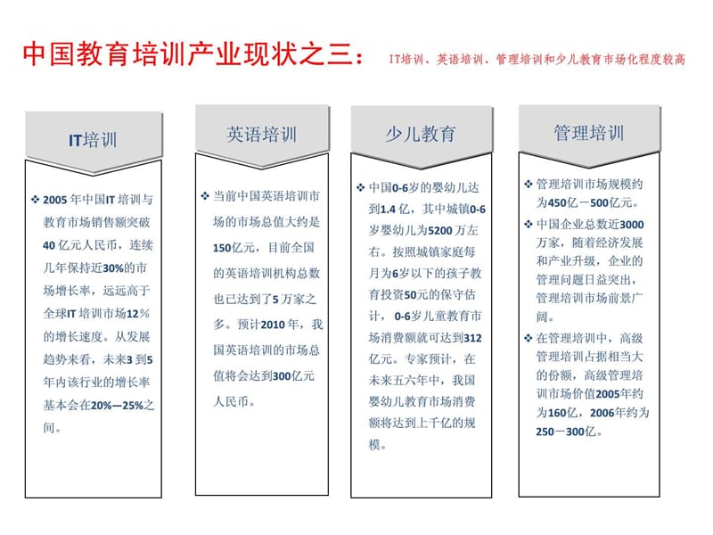 东诚教育集团组织结构图.ppt_第3页