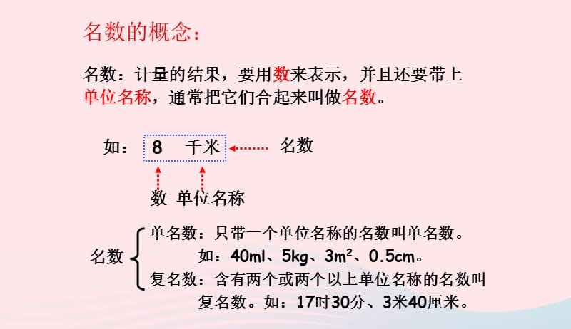 六年级数学下册6整理与复习第十一课时常见的量名数的改写课件新人教版20190417330.ppt_第3页