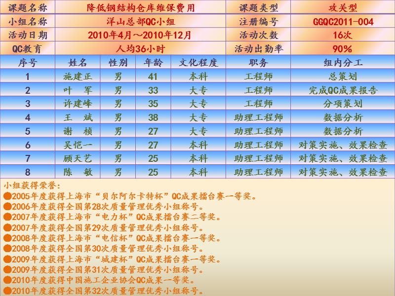 [精品]降低钢结构仓库维保费用.ppt_第3页