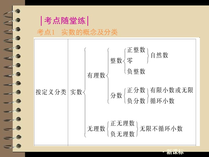 110县直中学中考数学第一轮第一单元数与式.ppt_第3页
