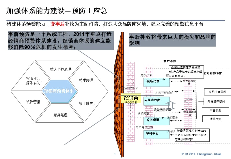 大众汽车-2012年经销商客诉预警体系建设.ppt_第3页