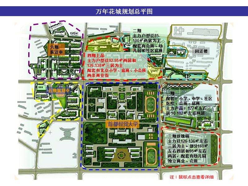 北京超级大盘(万年花城-富力城-国瑞城)案例分析.ppt_第3页