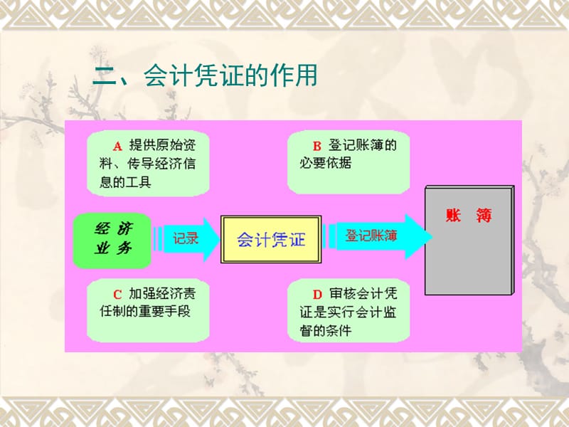 七章节会计凭证.ppt_第3页