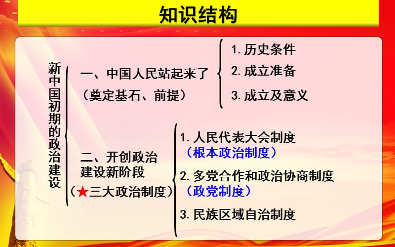 现代中国的政治建设与祖国统一.ppt_第3页