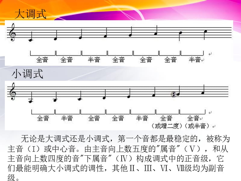 一章节基础理论一节钢琴即兴伴奏概念和特点.ppt_第3页