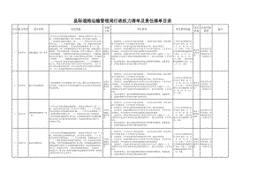 县际道路运输管理局行政权力清单及责任清单目录.xls