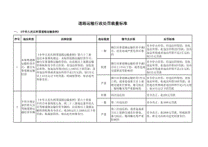 道路运输行政处罚裁量标准.xls