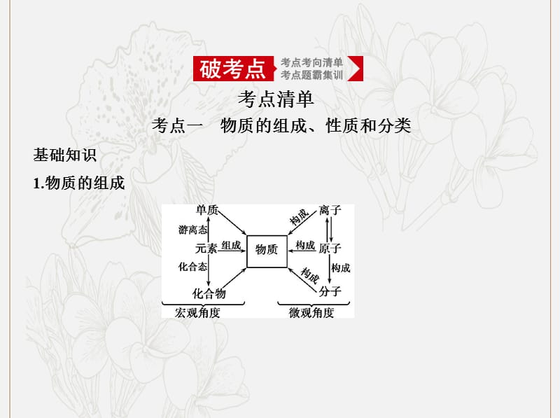 5年高考3年模拟A版天津市2020年高考化学一轮复习专题二物质的组成性质和分类课件.pptx_第2页