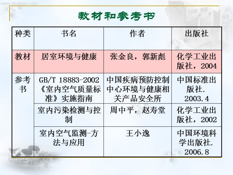 室内空气污染与健康 第一章绪论.ppt_第3页