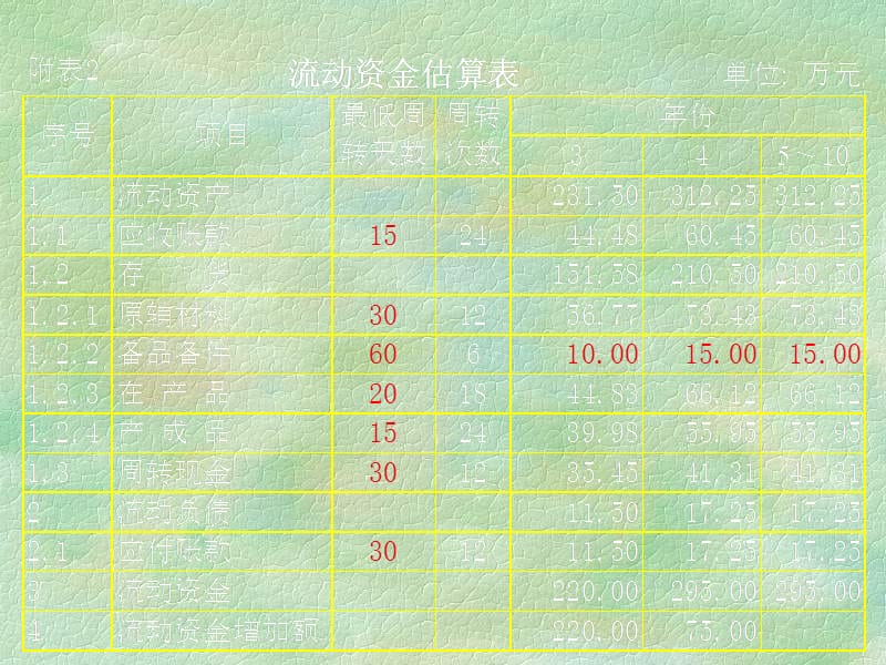 投资项目财务分析报表.ppt_第3页