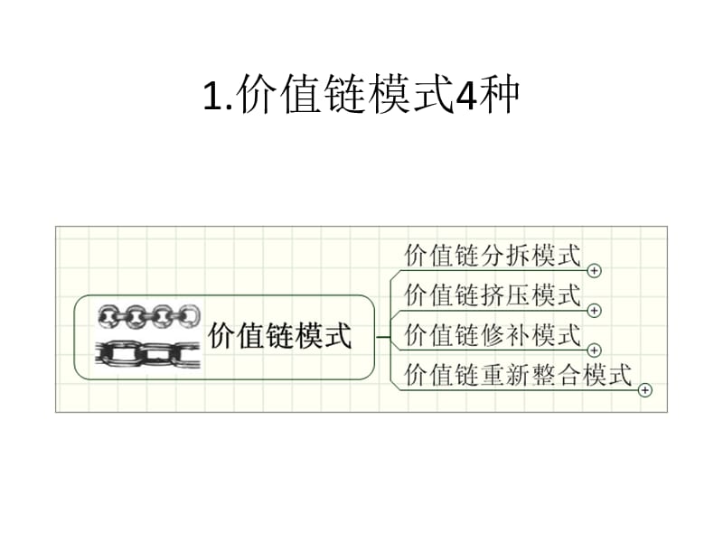 企业公司盈利模式.ppt_第3页