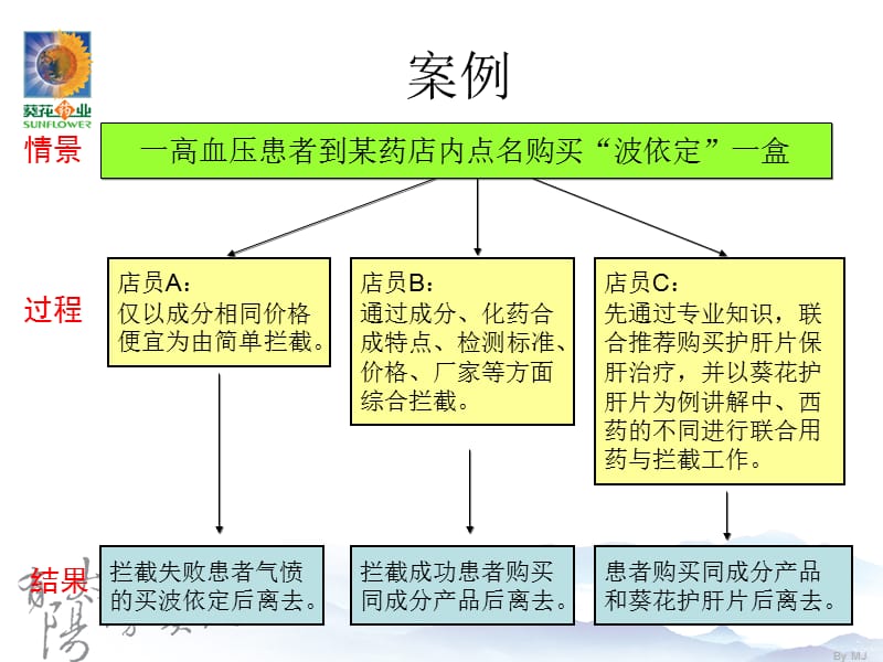 品牌产品组合店员-00.ppt_第2页