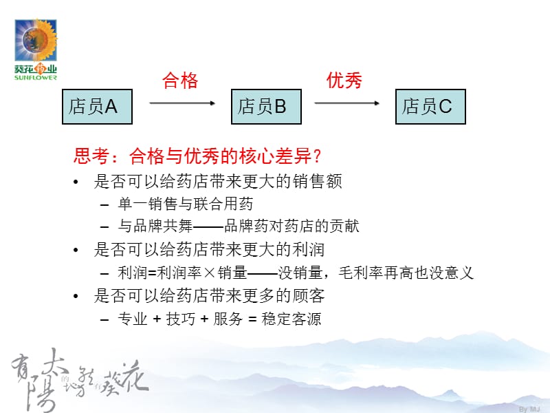 品牌产品组合店员-00.ppt_第3页