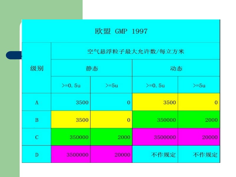 空调风险管理.ppt_第3页